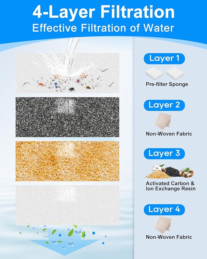 8+8 Pack Dog Water Fountain Replacement Filters Compatible with MAILOFY Dogs Water Bowl Dispenser WF530 9L/2.4GaL, Large Dog Fountain Bowl Filter for Automatic Stainless Steel Pet Fountains