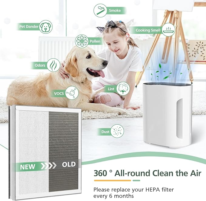 2 Pack 3-in-1 HEPA Replacement Filter Compatible with Pure Enrichment PureZone Air Purifier Part No. PEAIRPLG