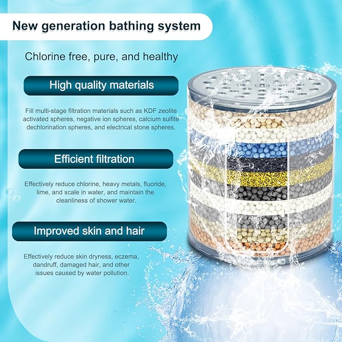 AWO 2 PACK Replacement Shower Head Filter Cartridge Compatible with HammerHead Showerhead,Multi Stage Shower Filtration Systems for Hard Water Reduces Chlorine,Fluoride and Harmful Substance