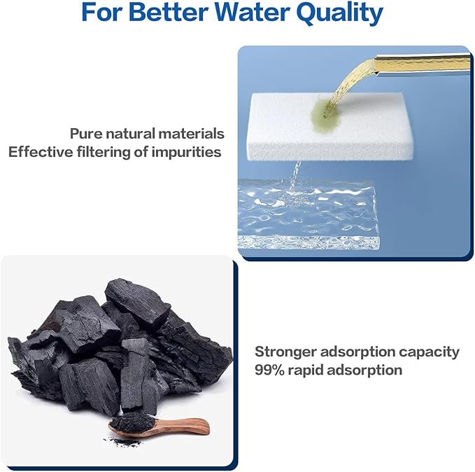 Official Replacement Filters for Tomxcute Cat Water Fountain 108oz/3.2L and 135oz/4.0L, 16 Pack Filters & 8 Sponges Foam Filter
