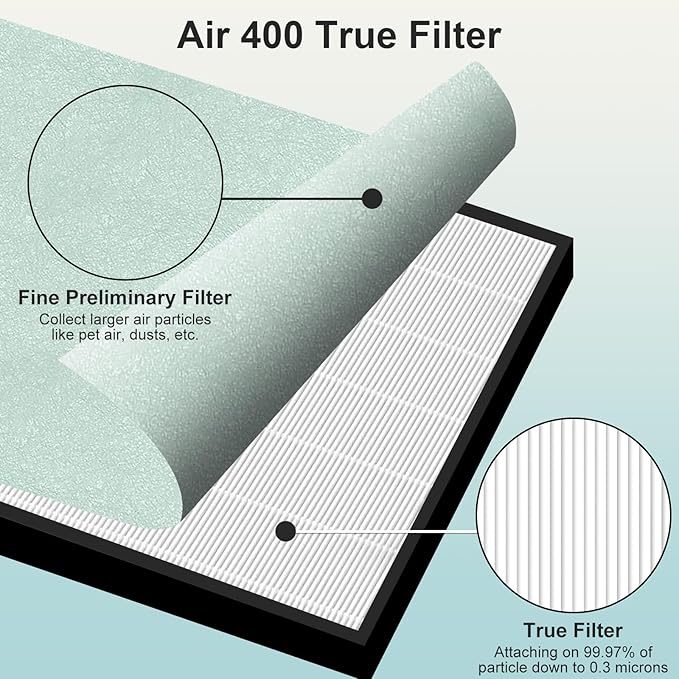 2 Sets Air400 Filter Replacement for Bissell Air400, 2 Filter, 2 Carbon Post Filter, 8 Pre Filter, Compared to Part 2521 and 2520 (2 Sets Air400)