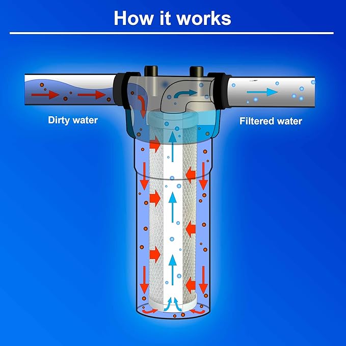 Standard Whole House Coconut Shell Carbon Block 5 Micron Water Filter 20” x 2.5” Fits 20” x 2.5” Housings. Remove Chlorine and Bad Odor. Compatible with C1-20, HX-CB-25-2010, F3WCB32 Pack of 2