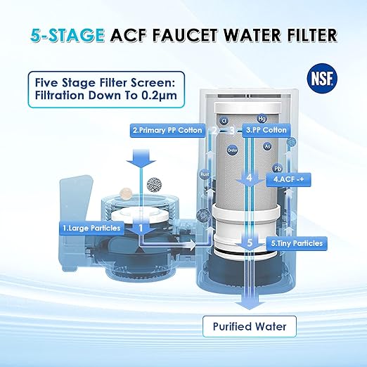 Faucet Water Filter for Sink, Rapid Flow - 400 Gallons Faucet Mount Water Filtration System for Tap Water, NSF Certified Reduces Chlorine & Bad Taste with 1 Replacement (White-T1-1Filter)