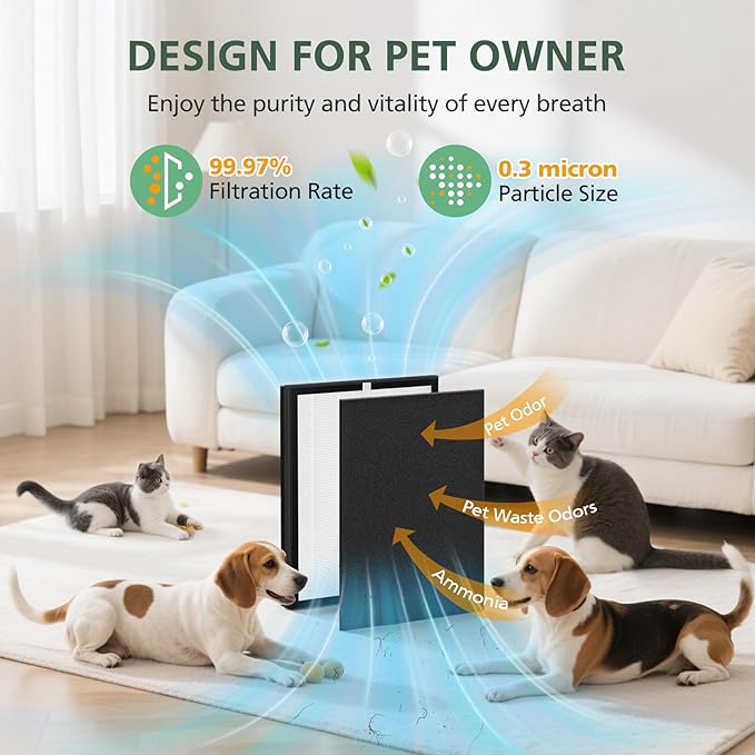 3 Pack KJ190L Filter Replacement for MOOKA KJ190L Air Puri-fier for Home Large Room 2200 Ft², 3 Stage Filtration for Smoke Dust Pollen Pets Hair Dander Odor, 3 HEPA Filters and 6 Washable Pre-Filters