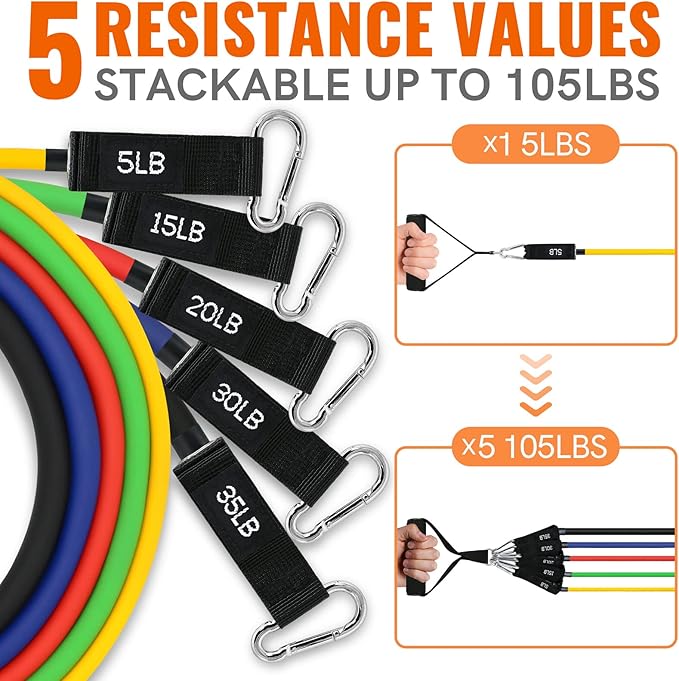 Aihoye Resistance Bands for Working Out, Exercise Bands with Handles, Stretch Bands for Exercise, Workout Bands with Door Anchors for Physical Therapy & Strength Training-FlexoryFit
