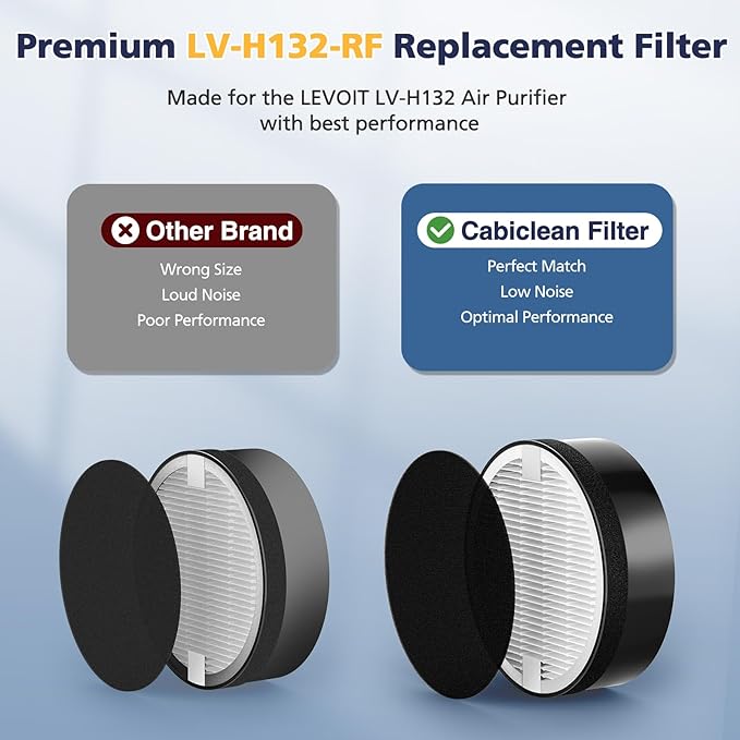 LV-H132 Replacement Filter Compatible with LEVOIT LV-H132 Air Puri-fier Replacement Filter, 3-in-1 HEPA Filt-er High-Efficiency Activated Carbon Filt-er, Part # LV-H132-RF, 2 Pack