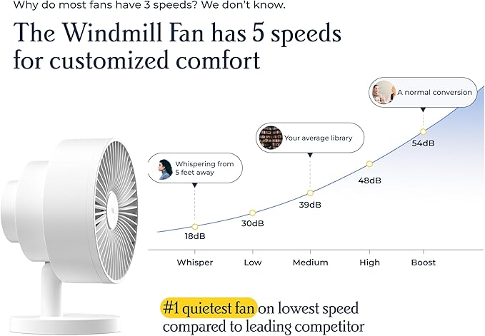 Windmill NEW to Amazon Smart Air Circulator and Fan with Remote and Wi-Fi/App - 18 dB Whisper-Quiet plus Tri-Layer Airflow