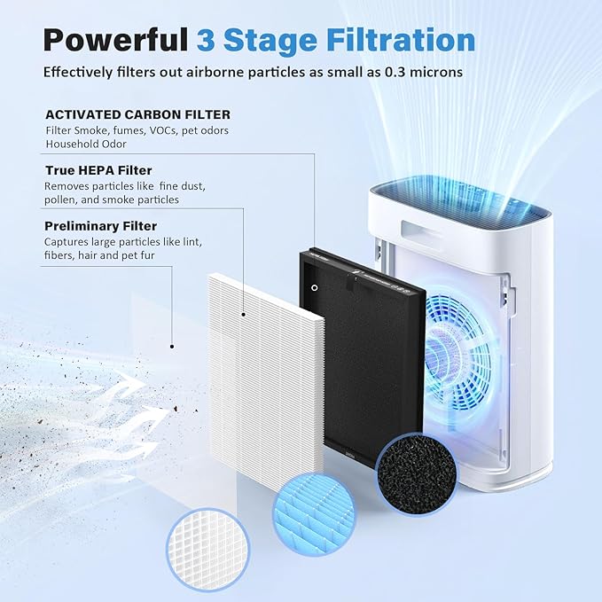 HAP603 Replacement Filter Compatible with ECOSELF HAP603 Air Purifier, White, 2 Pack