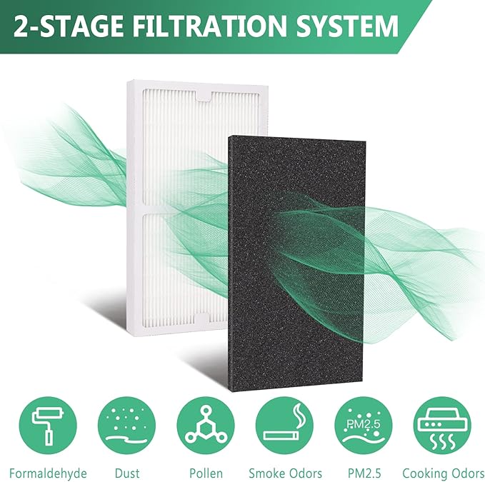 Gekufa Replacement Filter C Compatible with Idylis IAF-H-100C, IAP-10-200, IAP-10-280 for Idylis Air Purifiers Include 2 Filters & 2 Carbon Filters