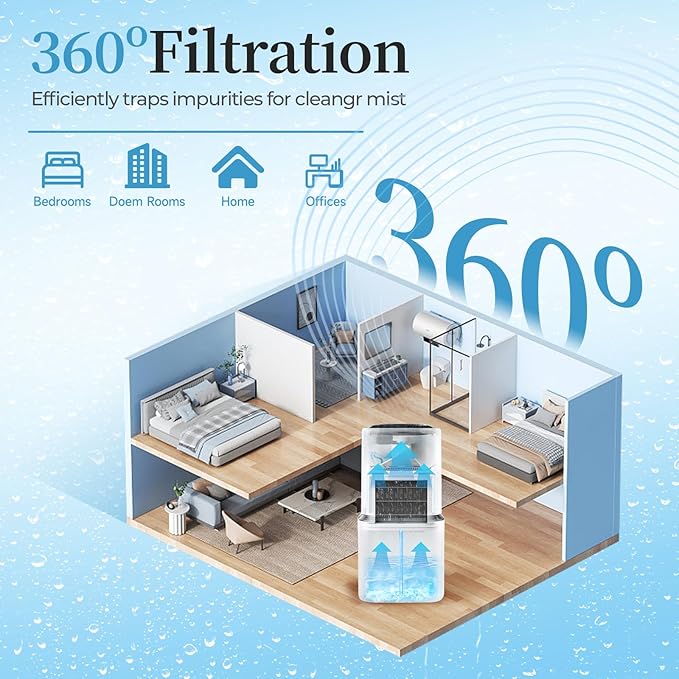 8-Pack 6000S Replacement Filter,Compatible with LEVOIT Superior 6000S Smart Evaporative Humidifier, for Large Particles and Minerals, Gray