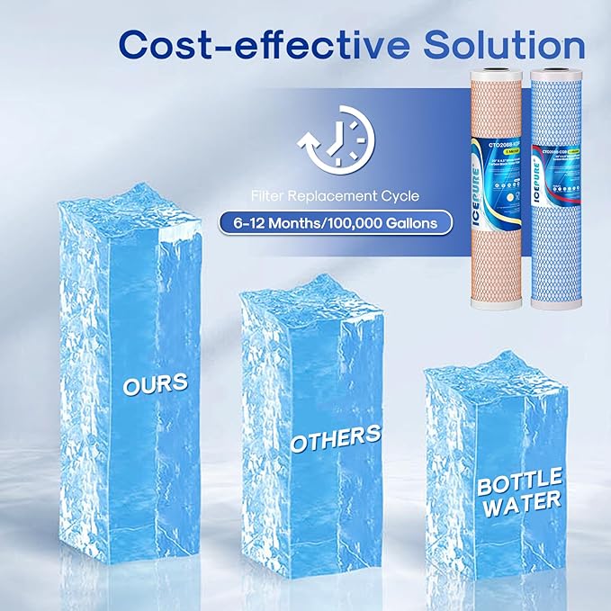 ICEPURE 4.5"x 20" Whole House CTO Carbon Water Filter, 20 Inch Water Filtration System Combo Kit with KDF Cartridge and Upgraded Activated Carbon Lead Remove Filter Replacement for Home, 1 Pack