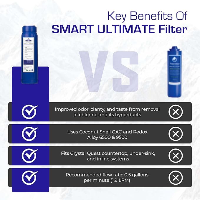 SMART Replacement Filter | 2-7/8" x 20" SMART Ultimate Cartridge | CQE-RC-04082 | Crystal Quest
