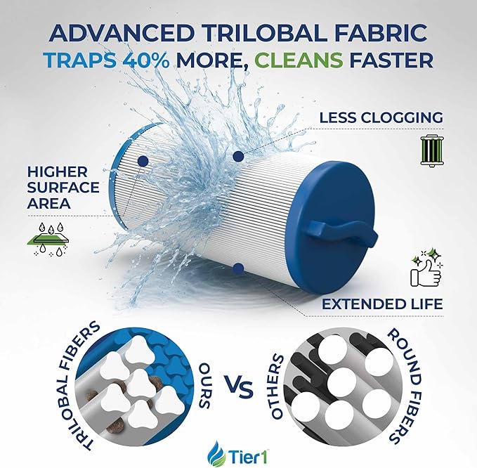 Tier1 Replacement for Waterway Spa Filter 817-4050 | Compatible with Teleweir 50, Pleatco PWW50L, FC-0172, 4CH-949 | 13-1/16" x 5" | Trilobal Fabric | High Flow | Washable Spa Filter Cartridge