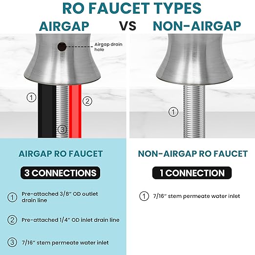 Airgap RO Faucet Reverse Osmosis Drinking Water Filtration System Water Dispenser Spout (Chrome) with Pre-Inserted Tubing and Faucet Wrench. Vase Style. NSF Certified.