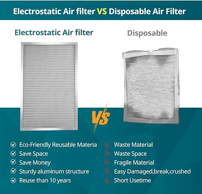 Torjim 14x30x1 MERV8 Washable Electrostatic Air Filter - AC/HVAC Furnace Filter, Permanent, Easy Install, Breathe Fresher