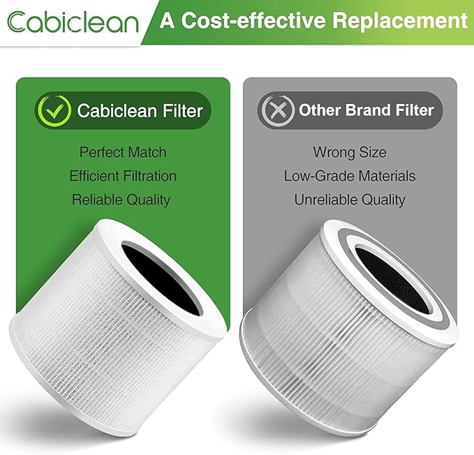 Core Mini Replacement Filter Compatible with LEVOIT Core Mini Air Purifier,Core Mini-P, 3-in-1 Replacement Filter, Replace Part #Core Mini-RF, 2 Filter & 10 Fragrance Sponge
