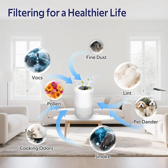 Core 200S Replacement Filter Compatible with LEVOIT Core 200S-P Air Purifier, 3 stage Filter, Grade H13, Replace Part #Core 200S-RF,Pack of 4