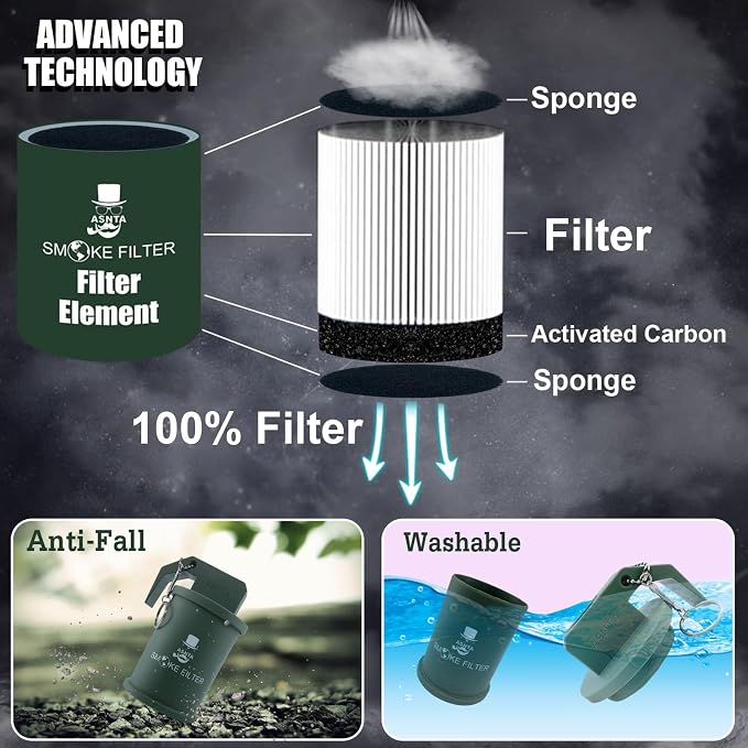 Personal Smoke Air Filter 2PCS Supporting Filter, Suitable - Image 5