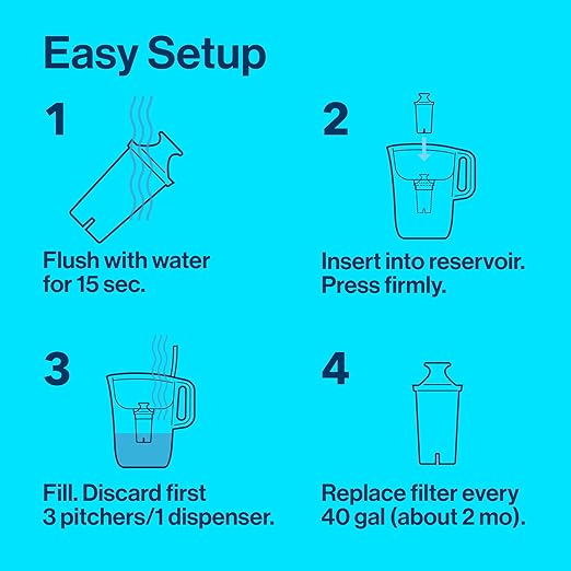 Brita Metro Water Filter Pitcher with SmartLight Change Indicator, BPA-Free, Replaces 1,800 Plastic Water Bottles a Year, Lasts Two Months, Includes 1 Filter, Small - 6-Cup Capacity, Turquoise
