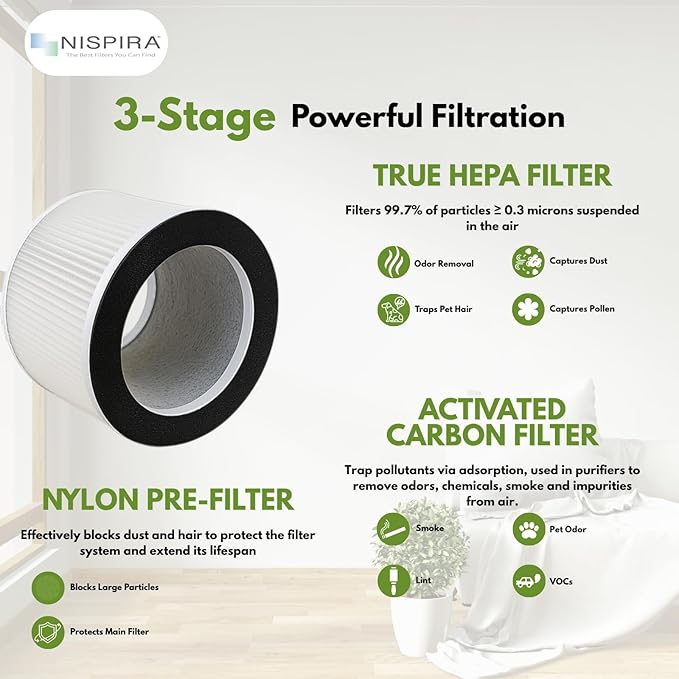 Nispira True HEPA Filter Replacement Compatible with Rigoglioso Air Purifier GL-2109 GL2109. 3 Packs