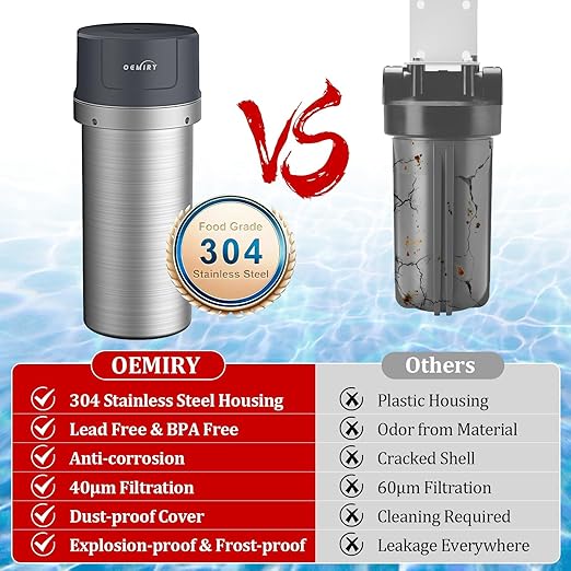 Whole House Water Filter, Stainless Steel Filter Housing, 10"x4.5" Sediment Filter Pre-Filtration System for Well or City Water, 1" or 3/4" NPT Port, 1 Filter