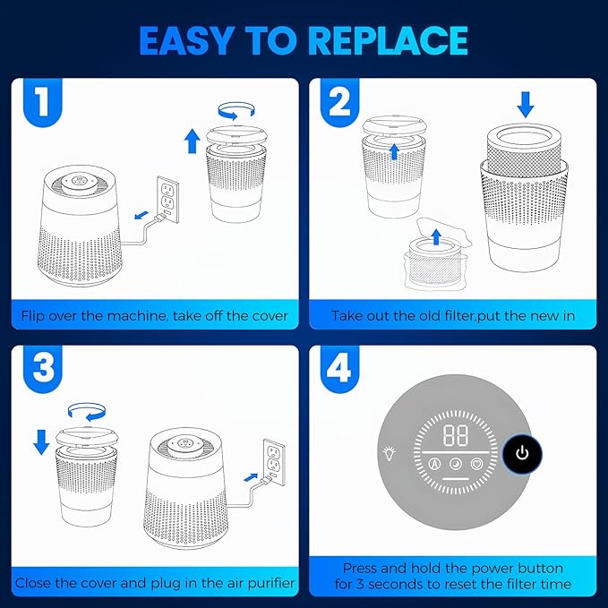 4 Pack MSB5 Filter Replacement Compatible with Membrane Solutions MSB5 Air Puri-fier, 3-in-1 Hepa Air Filter Replacement with High-Efficiency Filtration for Smoke Pollen Dander Hair Smell