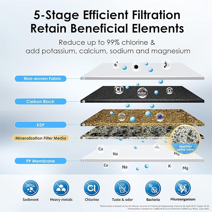 Waterdrop Water Filter for Sink Faucet, NSF/ANSI 42 Certified Countertop Water Filter System, 5-Stage Stainless Steel Faucet, 8000 Gallons, Reduces Heavy Metals and 99% Chlorine, WD-CTF-01(1 Filter)