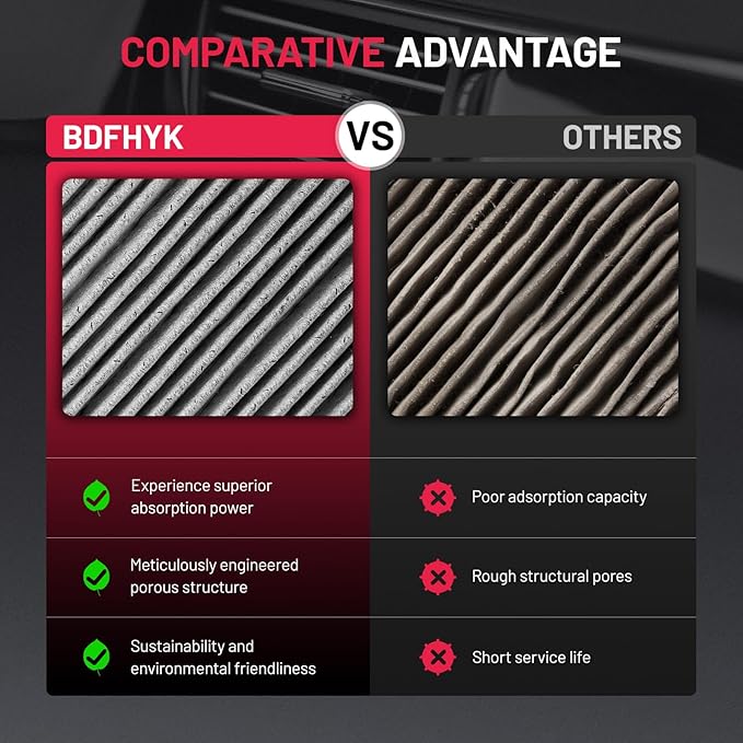 BDFHYK Cabin Air Filter with Activated Carbon Compatible with Kia Optima 2016 2017 2018 2019 2020, Compatible with Hyundai Sonata 2016 2017 2018 2019, Replace# CF12159, 97133C1010, PC99206CP