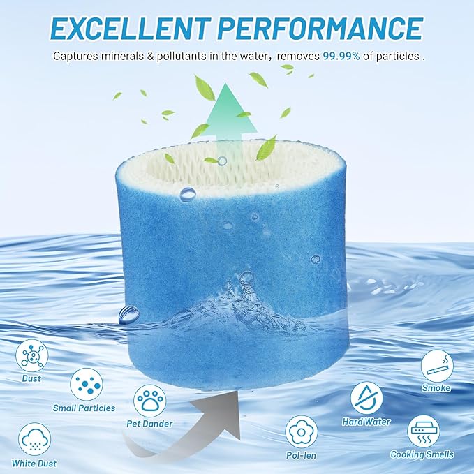 Lemige 4 Pack Upgraded HC888 Series Filters C Compatible with HC-888, HC-888N, HC-888, HC-888N, HCM-890, HEV-320 Series, Compatible with Duracraft DCM-200, DH-890