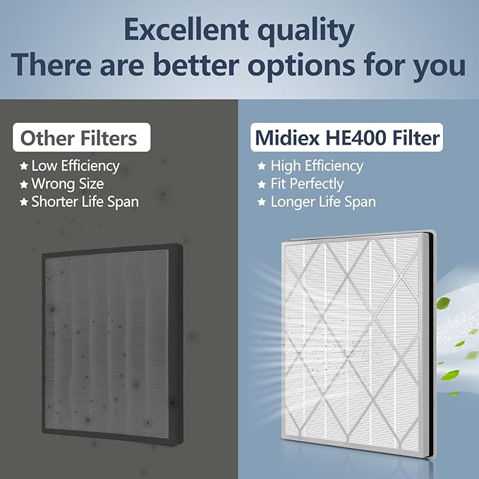 2 Pack HE400 HE401 Replacement Filter For Shark Air Purifier 4 Model HE400 HE401 HE402 HE405 UA415 3-Stage Filtration Filters, H13 True HEPA #HE4FKPET Filter
