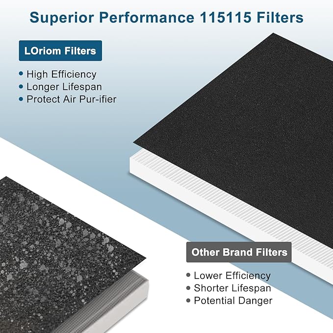 True High Efficiency C535 Replacement 115115 Filter A Compatible with Winix PlasmaWave C535, 5300-2, 6300-2, 5300, 6300, P300, AM90, 9000, 5000, 5000B, C909, 9800, 4 x Filters
