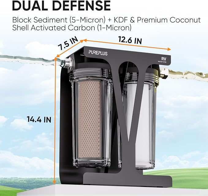 PUREPLUS RV Dual Stage Water Filter System, Includes Two Cartridges and - Image 2