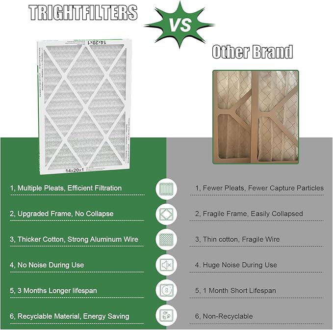 14x20x1 Air Filter 4 Pack, Durable MERV 8 Pleated Home HVAC AC Furnace Filters - Image 4