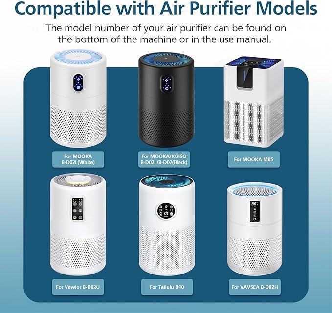 B-D02L/M05 Replacement Filter, Compatible with MOOKA B-D02L & M05 Air Purifier, for VEWIOR B-D02U, for KOIOS B-D02L, H13 True HEPA Filter, 2 Pack Pet Care Filter