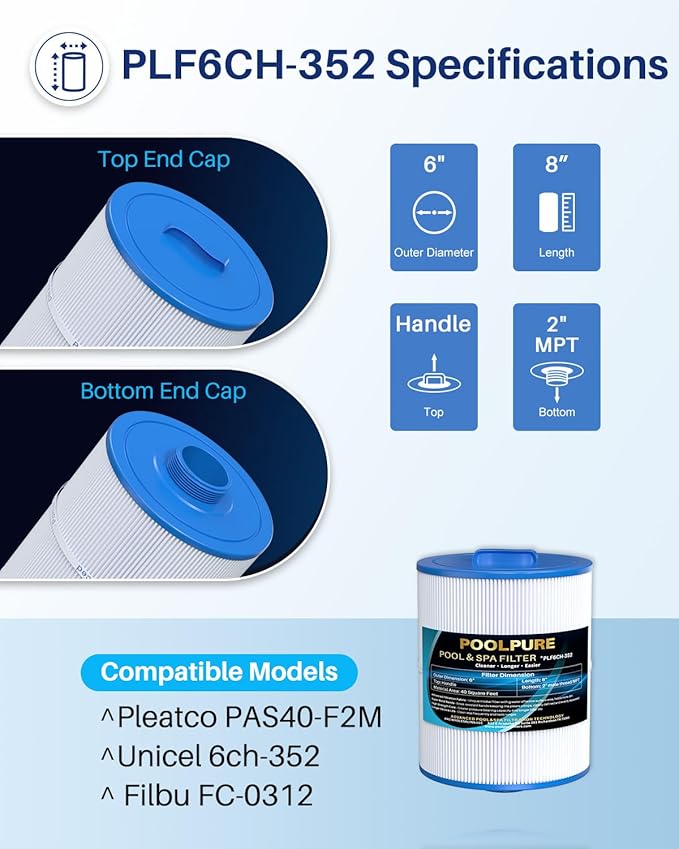 POOLPURE 6CH-352 Hot Tub Filter Replaces Artesian Spas 06-0014-12, Master Spas PMA-R1, X268546, PAS40-F2M, Unicel 6CH-352, Filbur FC-0312, AK-90131, 40 Sq. Ft Spa Filter Cartridge, 2 Pack