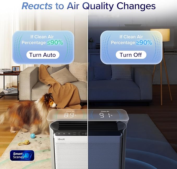 Levoit Air Purifiers for Home Large Room - Image 3