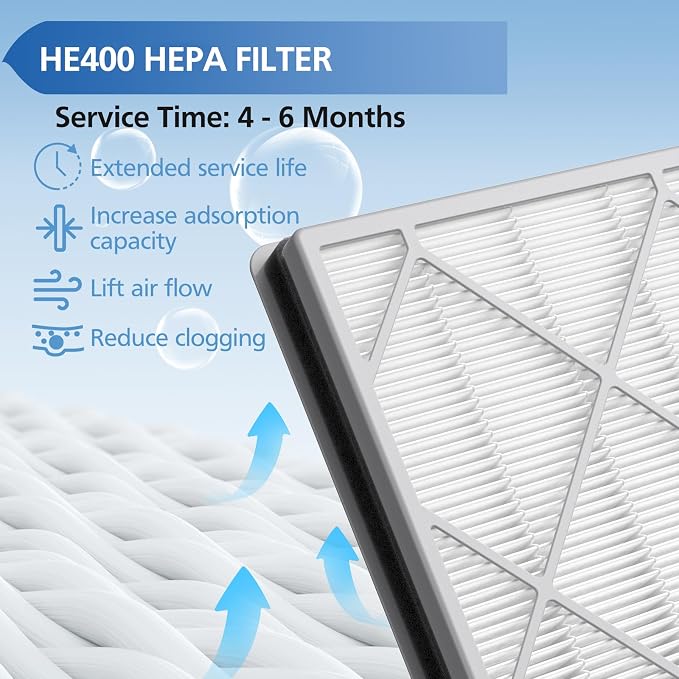 HE401 Filter Replacement for Shark Air Purifier 4 Compatible - Image 3