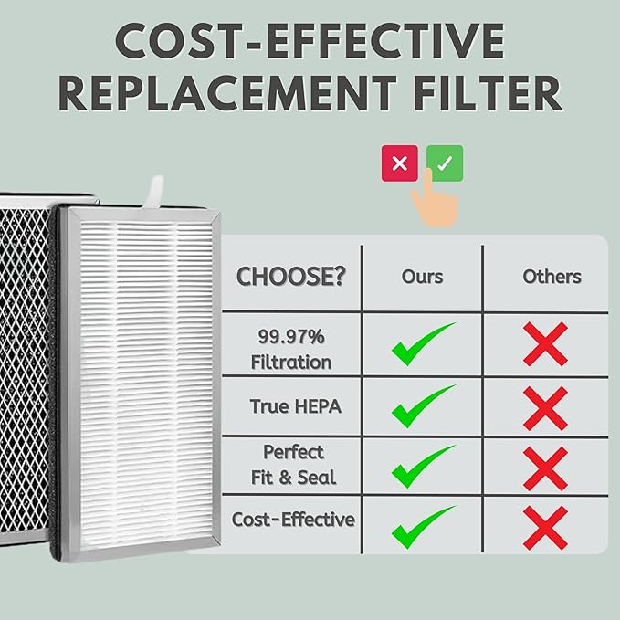 Nispira True HEPA Replacement Filter with Activated Carbon Compatible with MA#15 Air Purifier Part MA#15R. 4 Packs