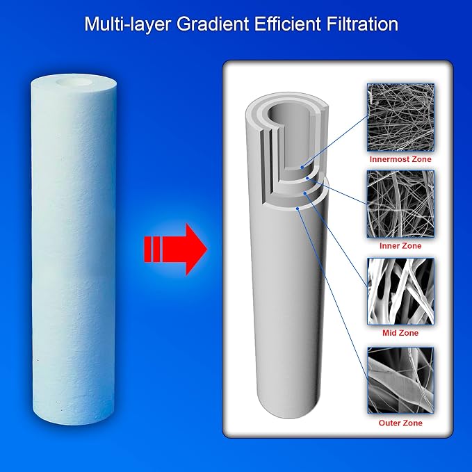 10 Standard Coconut Shell Block Carbon & 10 Four Layers of Filtration - Image 3