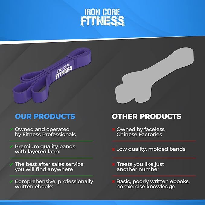 Pull Up Assistance Resistance Bands - Long Loop Power Bands for Men and Women - Strength Power Flexibility Training at Home & Gym - Ebooks & Workout Chart Included by Iron Core Fitness-FlexoryFit