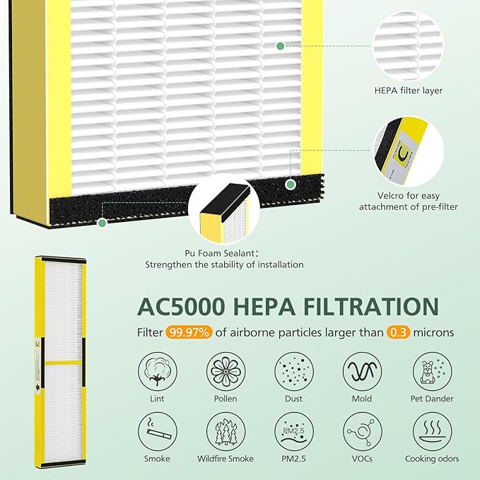 isinlive 2 Pack FLT5000 HEPA Filter C Replacement with 8 Pack Activated Carbon Pre-Filters Compatible with G-guardian Air Purifier AC5000 AC5000E AC5250PT AC5350B AC5350BCA AC5350W AC5300B