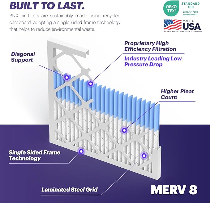 BNX TruFilter 14x24x1 Air Filter MERV 8 (12-Pack) - MADE IN USA – Dust & Pet Defense Air Conditioner HVAC AC Furnace Filters for Dust, Pet, Mold, Pollen MPR 600 – 700 & FPR 5