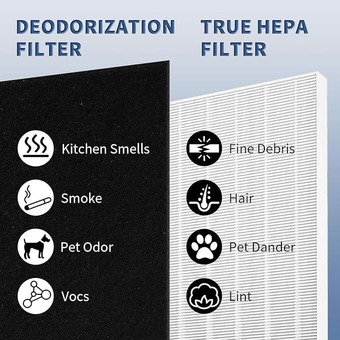 3 Pack C545 True HEPA Replacement Filter S Compatible with Winix C545, B151, P150, 9300 Air Purifier Replacement for Winix S Filter Part 1712-0096-00 and 2522-0058-00 by Funmit