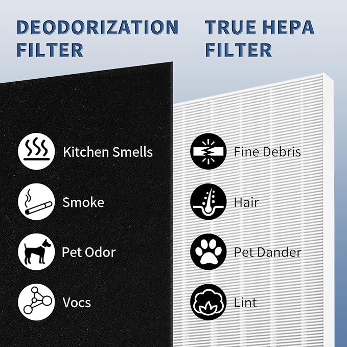 2 Pack C545 True HEPA Replacement Filter S Compatible - Image 9