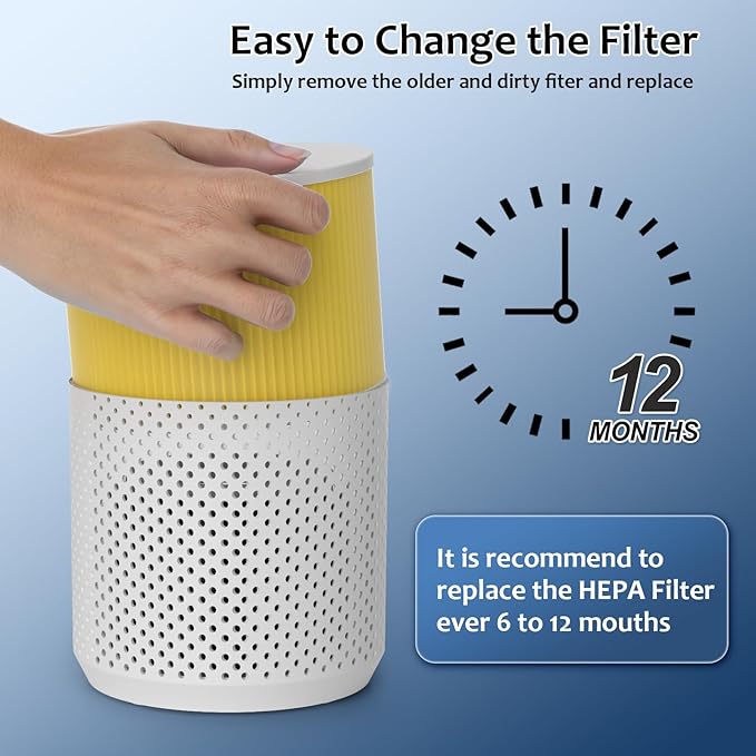 Core Mini Pet Care Replacement Filter Compatible with LEVOIT Core Mini P Air Purifier, 3-in-1 High-Efficiency H13 Activated Carbon Filter, Replace Part #Core Mini-RF, 2 Filter & 14 Fragrance Sponge