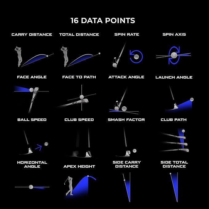 Full Swing KIT Golf Launch Monitor and Simulator GSPro Software with GPS Course Overview