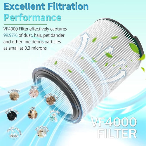1 Pack Standard Wet or dry Vacuum Filter Vf4000 for RIDGID Vacs 5-20 Gallons & for husky 6-9 Gal Vacuum Cleaner, Replacement Vf4000 filter