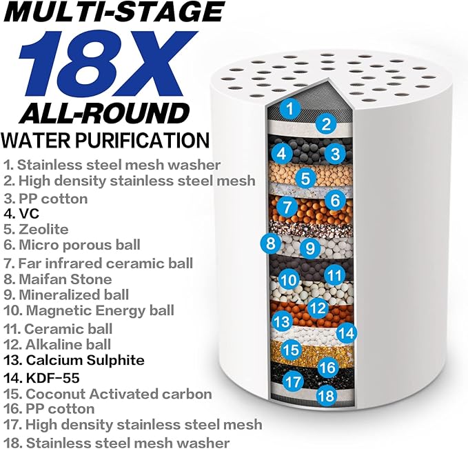 HOPOPRO NBC News Recommended Brand 18 Stages Shower Filter Replacement 2 Pack High Output Shower Filter Cartridge Replacement for Shower Systems Removing Chlorine Fluoride Heavy Metals