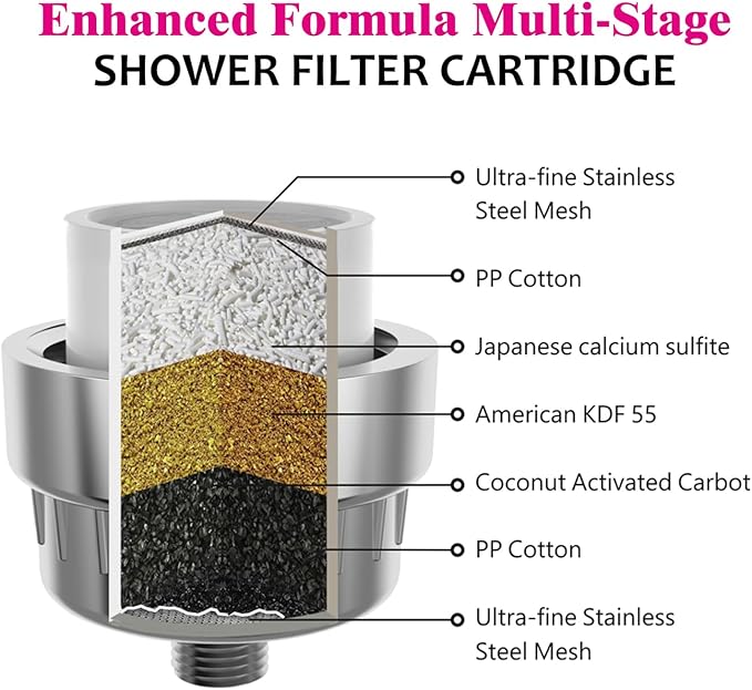 Enhanced Formula Multi-Stage Shower Filter Cartridge,High output Universal replacement filter cartridge, Remove Chlorine Heavy Metals and Other Sediments, Reduces Dry Itchy Skin（Pack of 2)