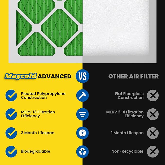 Maycold MERV 13 18x20x1 Air Filter, High-Efficiency Pleated AC & Furnace Filters - Image 4